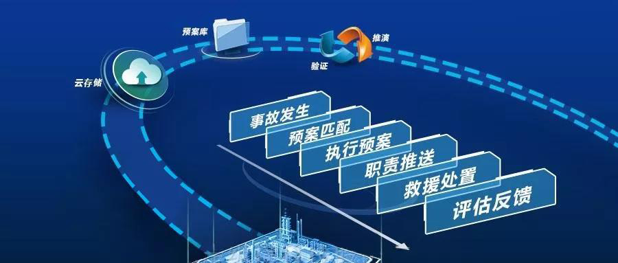 安全在線 | 廣州世安應急預案服務助力各單位落實網絡安全事件應急預案！