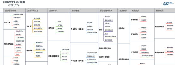能力代表 | 世安入選數世咨詢《中國數字安全能力圖譜》