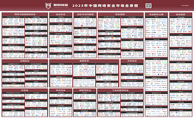 再獲認可 | 世安智慧入選數說安全《2023年中國網絡安全市場全景圖》