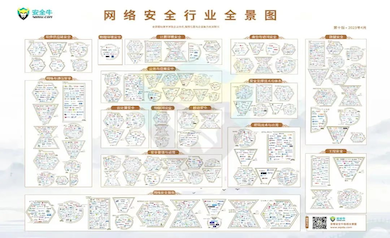 實力認證｜世安智慧再次入選安全牛《網絡安全行業全景圖》多項細分領域！