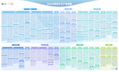 連續四年｜世安智慧入選《嘶吼2023網絡安全產業圖譜》12項細分領域！