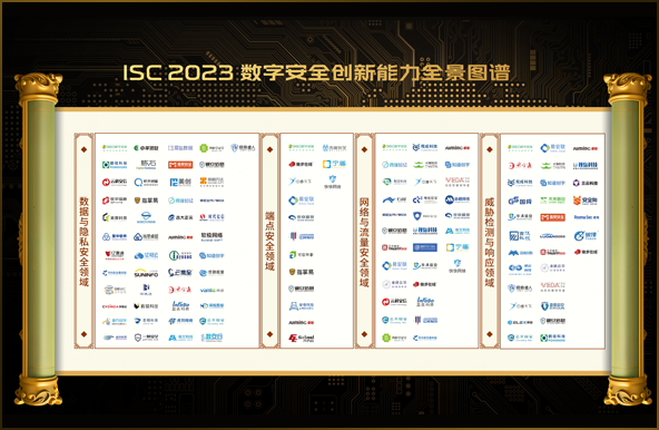 世安智慧多維度上榜《ISC 2023數字安全創新能力全景圖譜》！