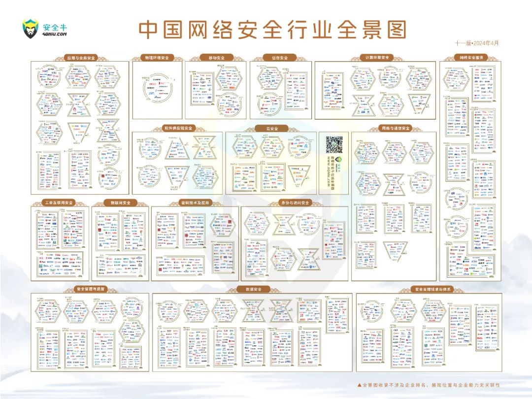 再度上榜｜世安智慧多領域入選安全?！吨袊W絡安全行業全景圖》！